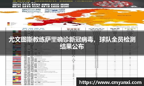 尤文图斯教练萨里确诊新冠病毒，球队全员检测结果公布
