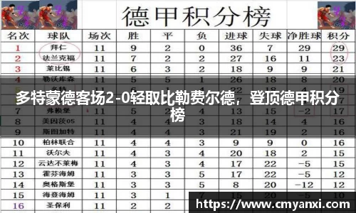 多特蒙德客场2-0轻取比勒费尔德，登顶德甲积分榜
